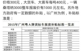 车辆达到报废标准怎么处理的啊多少钱一次啊