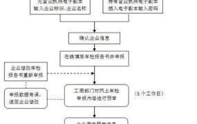 企业执行标准如何申请执照？具体流程是怎样的？