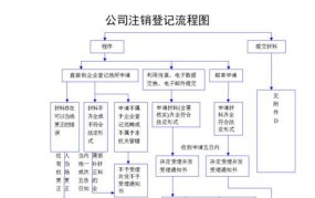 小规模公司注销流程及费用有哪些规定呢怎么算