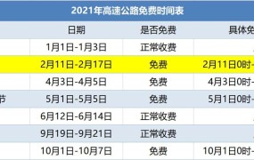 2025年春节期间高速公路免费通行时间确定？