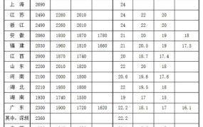 合肥市最低工资标准2024是多少钱一个月啊