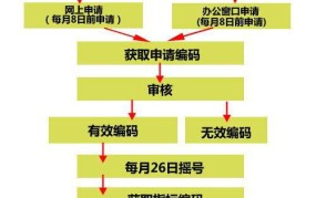 北京小客车指标更新怎么操作？具体流程是怎样的？