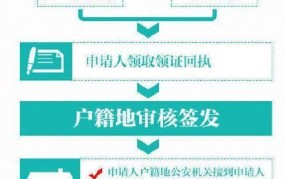 身份证掉了在外地补办临时身份证需要多久能拿到