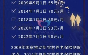 城镇居民养老保险新政策有何变化？对老年人有哪些好处？