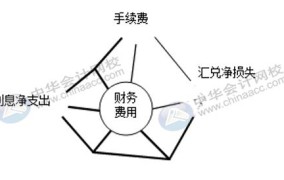 营业费用和管理费用的区别是什么？如何区分？