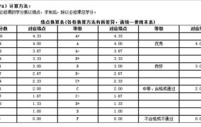 平均绩点如何计算？对学业有什么影响？