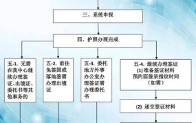 新护照办理流程是怎样的？"新护照"申请中需要准备的材料和步骤。