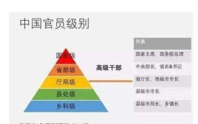 副检察长在行政级别上属于哪一级别？