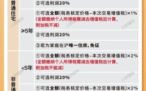 上海买房首付比例是多少？有哪些购房政策？