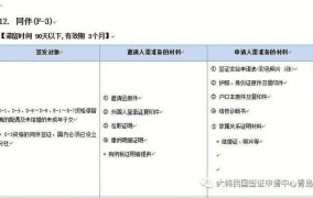 天津韩国签证办理流程图最新消息查询电话号码