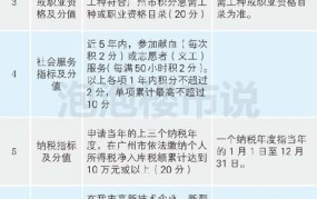 广州积分入户政策是怎样的？如何计算积分？