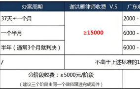 刑事案件律师费标准最新收费规定是多少钱