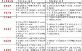 有限公司和合伙企业的区别和优缺点分析怎么写