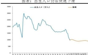 内蒙古自治区计划生育条例有哪些变动？对人口政策有何影响？