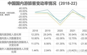 2025年51假期放几天？有哪些旅游选择？