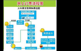 电话订火车票怎么订：电话订票流程复杂吗？怎样操作更简便？