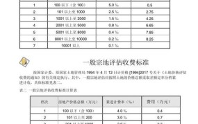 资产评估公司评估收费标准文件最新版是什么意思