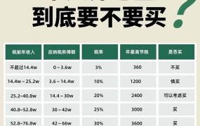 养老需要存多少钱？如何规划养老储备？