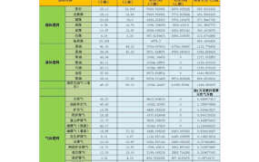 天然气的热值是多少？在能源中有何应用？