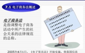 电商法实施后，卖家需要注意什么法律问题？