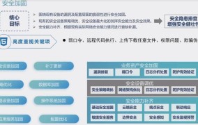 网站被入侵怎么办？如何加强安全防护？