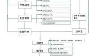 担保公司业务流程是怎样的？如何确保业务合规？