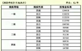 军人伤残等级评定标准2024年最新版是多少级的呢