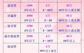 刑法敲诈勒索罪量刑标准2024最新规定是什么意思啊