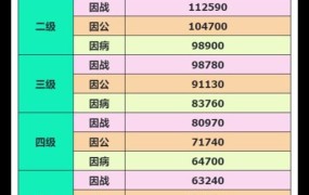 2024年伤残军人抚恤标准是多少钱一个月呢