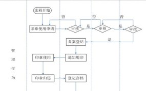 公司公章更换流程及手续流程图怎么写的好看一点