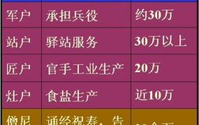 户籍管理制度改革有哪些内容？对百姓有何影响？