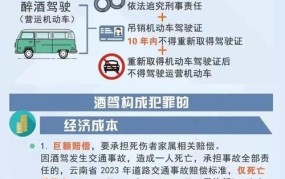 2024年醉驾政策放宽了哪些内容？