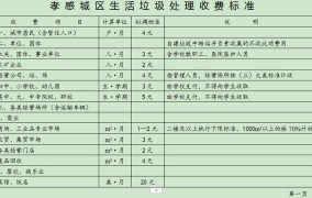 城市垃圾处理费收费标准合理吗？如何计算？