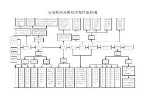 省公安厅督办案件流程是怎样的？具体表格和步骤是什么？