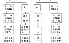 如何处理与表妹的关系问题？有什么好的建议？