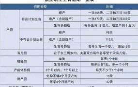 2024年产假政策是158天还是98天？假期安排有何变动？