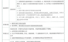 简易程序反诉费还能继续减半吗？政策如何？