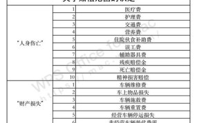 交通事故司法解释有哪些？对事故处理有何影响？