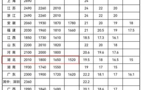 公司裁员补偿标准2024年最新消息是多少钱一个月工资