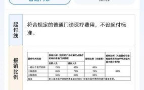 厦门医保统筹支付标准2024年度报销多少钱啊