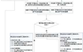 北京证件办理流程是怎样的？有哪些注意事项？