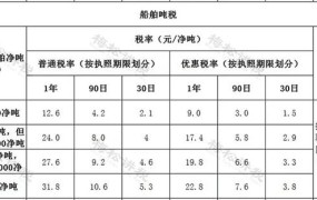 个人独资企业所得税税率表2024如何解读？税率有调整吗？