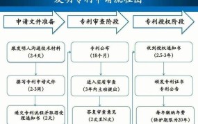 专利办理需要哪些材料？流程是怎样的？