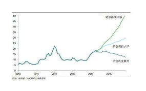 房地产泡沫是什么？如何判断房地产泡沫？