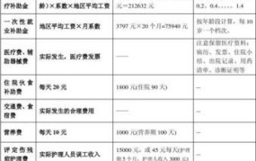 江苏省工伤9级赔偿标准三个一次性赔偿金额是多少