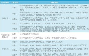 中小企业创业板上市条件是什么？有哪些需要注意的细节？