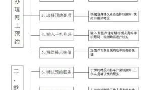 北京验车地点在哪里？验车流程和费用是怎样的？