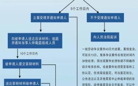 仲裁的流程和时间规定是什么意思啊怎么写的啊