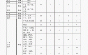 顺丰保价收费标准1万元是多少钱啊怎么算的呢