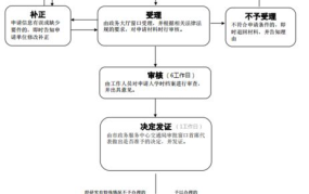 出租汽车驾驶员从业资格管理规定有哪些？如何获取资格？